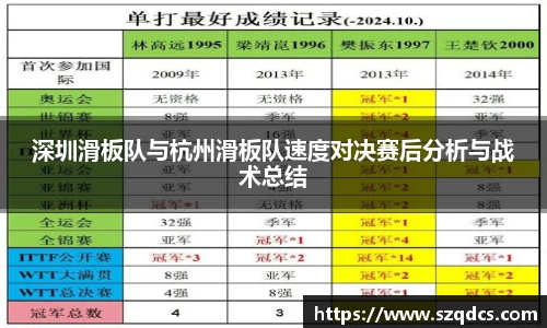 深圳滑板队与杭州滑板队速度对决赛后分析与战术总结