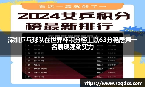 深圳乒乓球队在世界杯积分榜上以63分稳居第一名展现强劲实力